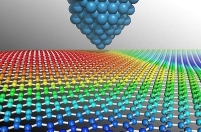 探秘石墨烯:新材料王者,中國石墨烯行業發展領先世界