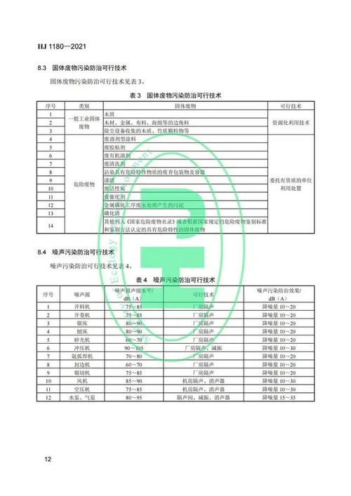 生態環境部發布涂料油墨、家具制造等五項污染防治可行技術，助力綠色制造轉型