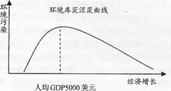經濟發展與生態保護 從對立走向統一